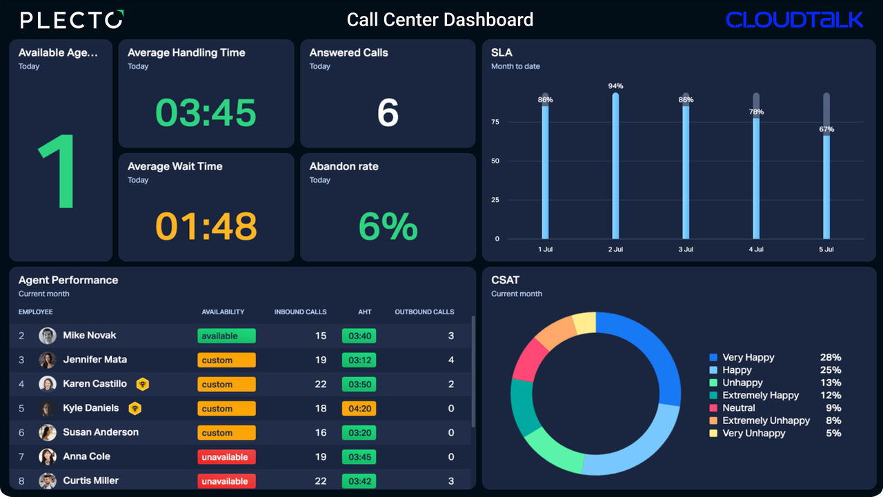 cloudtalk main