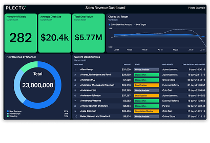 sales_revenue_dashboard card deck