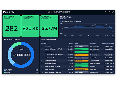 sales_revenue_dashboard card deck