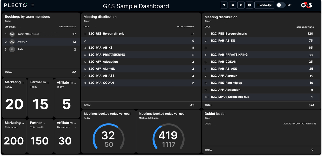 G4S dashboard.png
