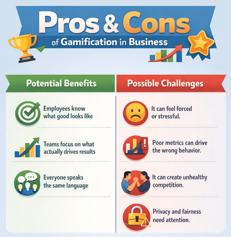 Gamification Pros and Cons