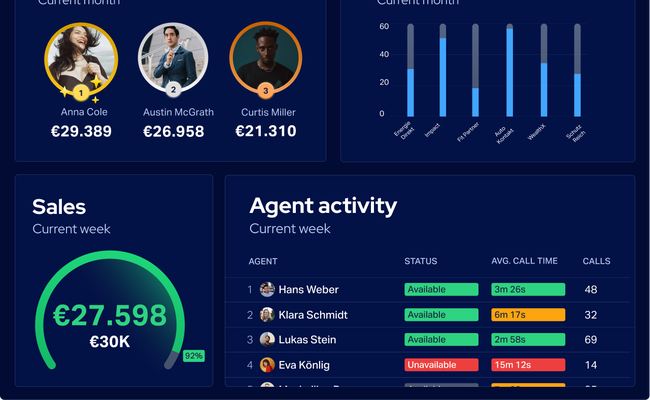 Dashboards for Telemarketing Teams Generic dashboard-tosize.png