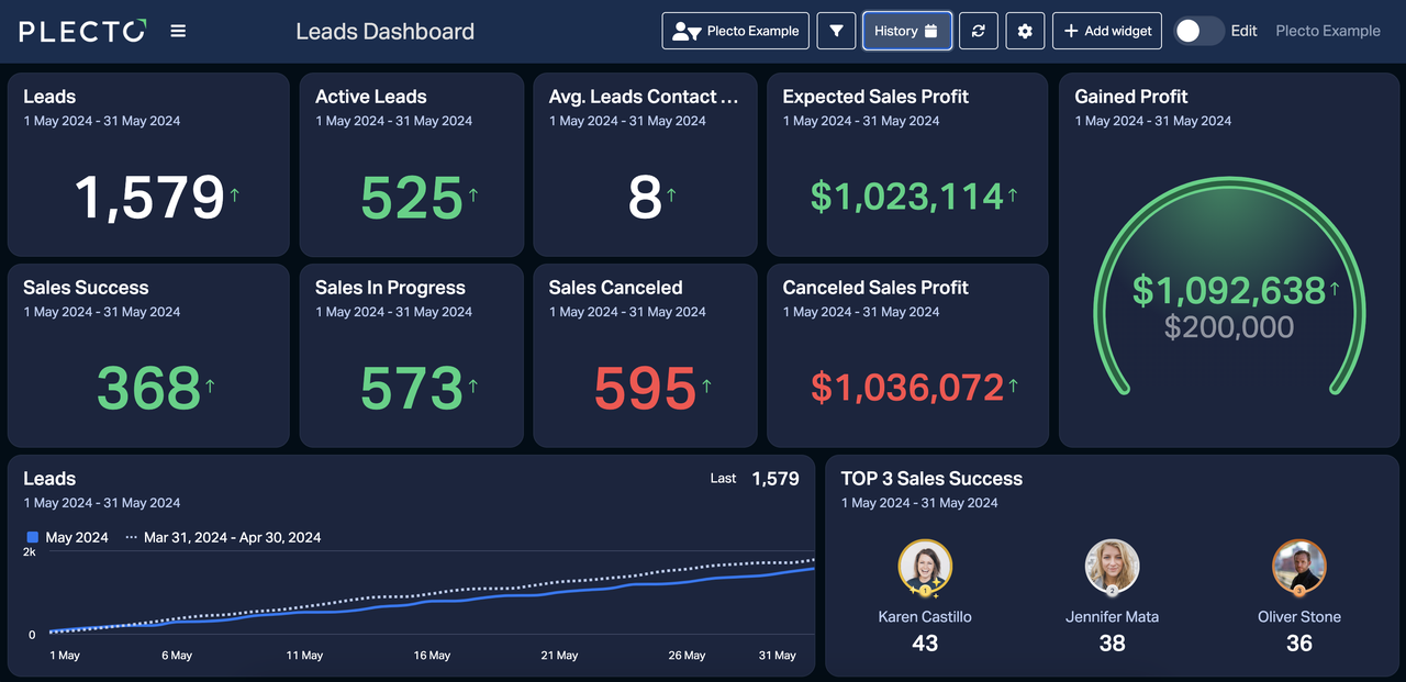 Leads dashboard.png
