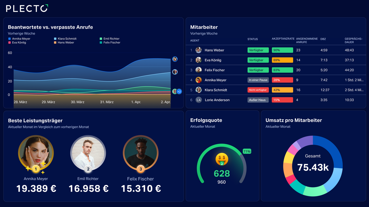 German generic homepage dashboard.png