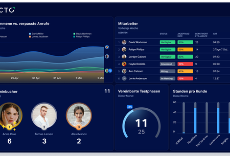 German Recruiting Dashboards general.png