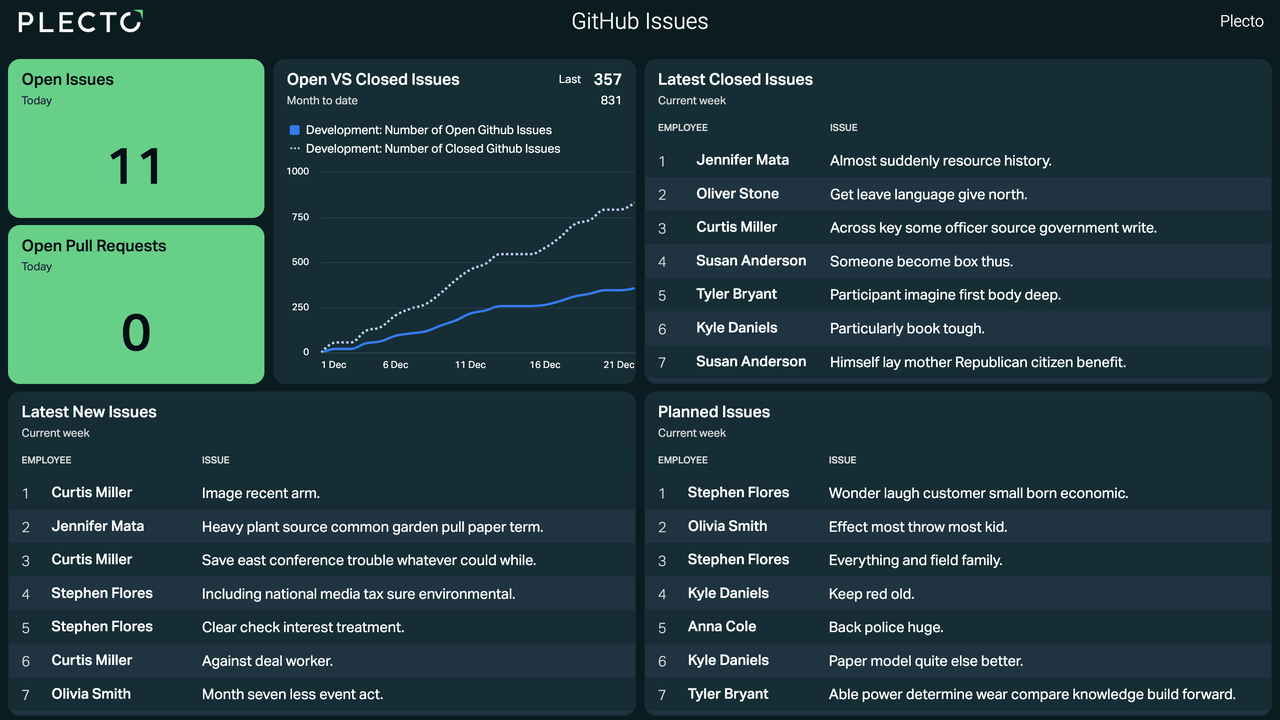 Github Dashboard