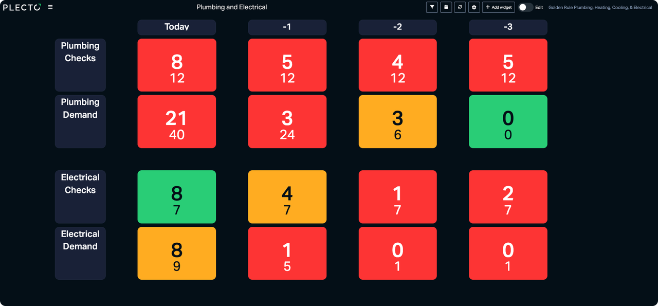 Golden Rule - 3-day Call board.png