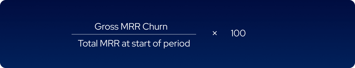 Gross MRR Churn Rate.png