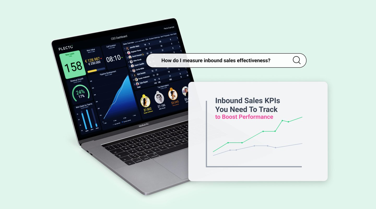 Blog - Inbound Sales KPIs Header