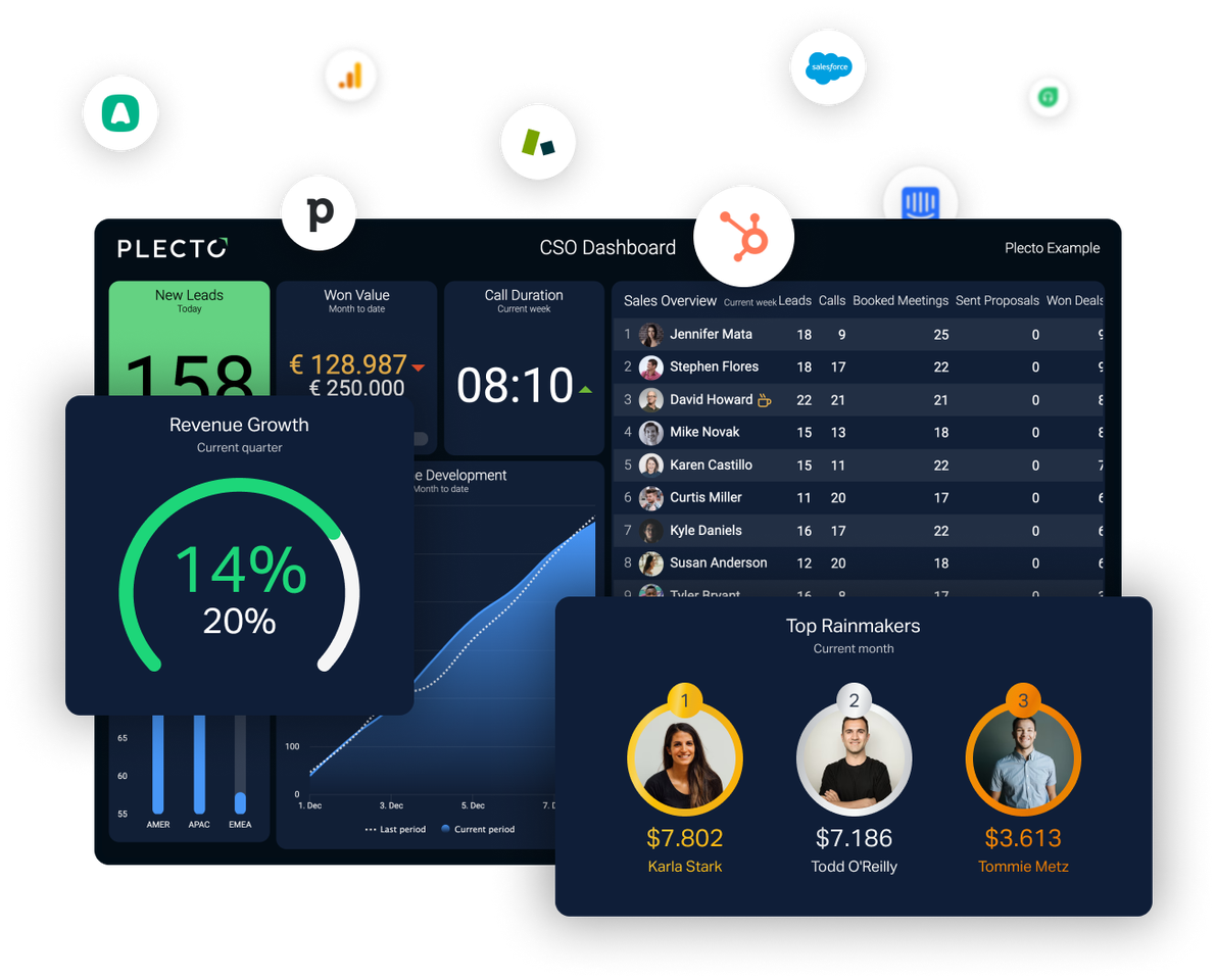 KPI Dashboards