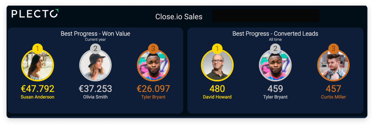 Blog - How Sales Leaderboards Help Your Team Perform Even Better - Leaderboard