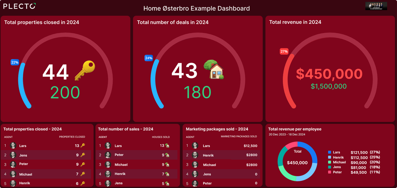 Home example dashboard