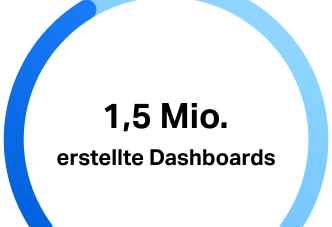 Let the numbers do the talking - dashboards (German)