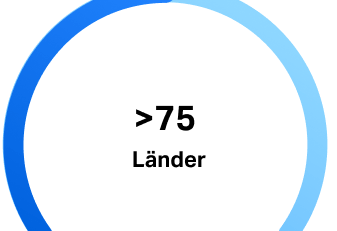 Let the numbers do the talking - countries (German)