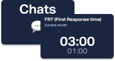 First Response Time KPI