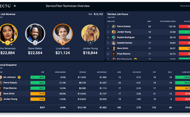 ServiceTitan_Technician_overview