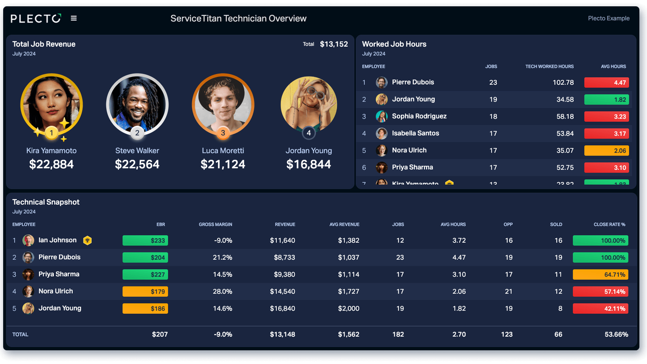ServiceTitan_Technician_overview