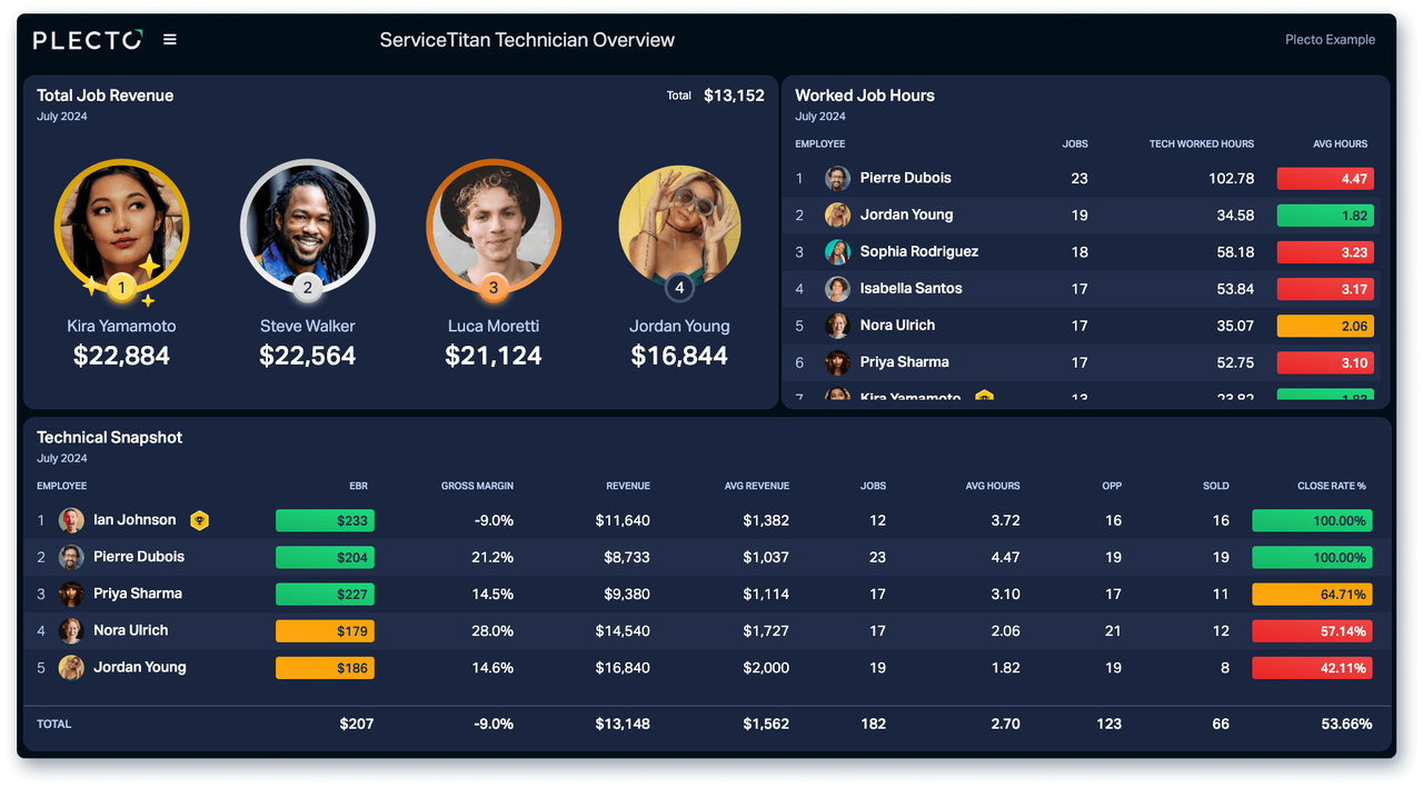 ServiceTitan_Technician_overview