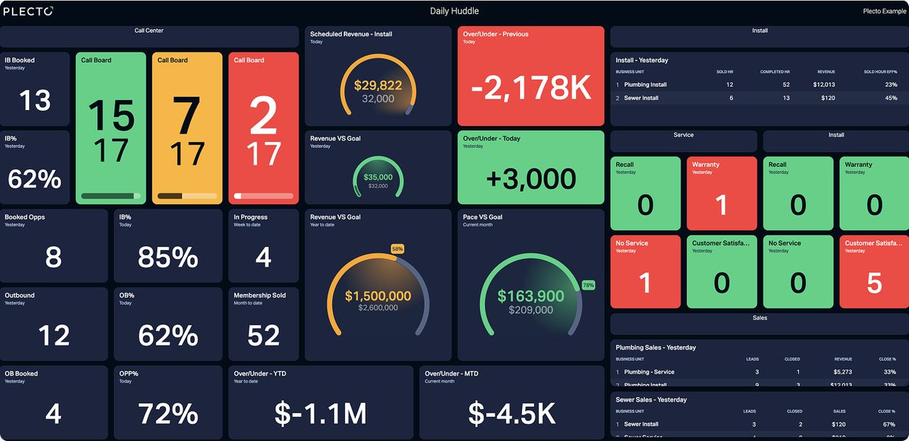 HVAC - Daily Huddle dashboard.png
