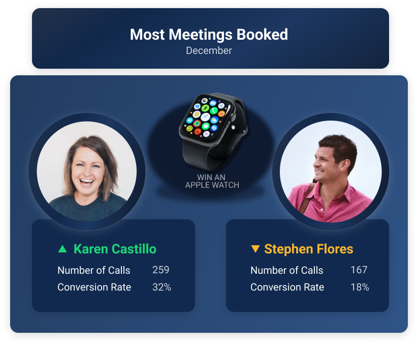 Head-to-Head Sales Competitions