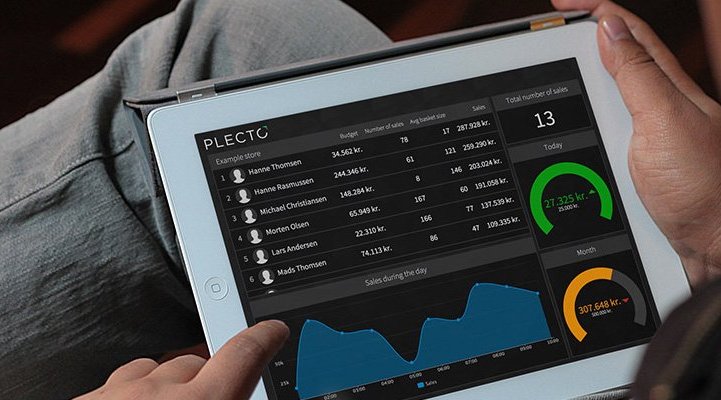 Blog - How to Develop a High-Performance Culture