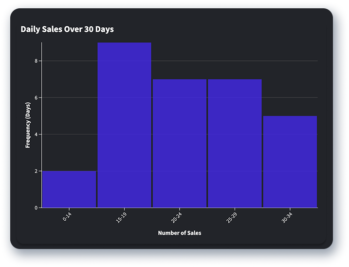 Histogram.png