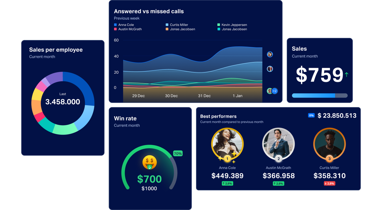 Homepage hero dashboard widgets.png
