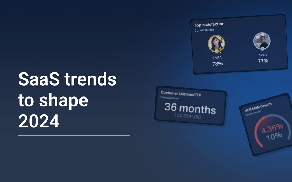 SaaS trends 2024