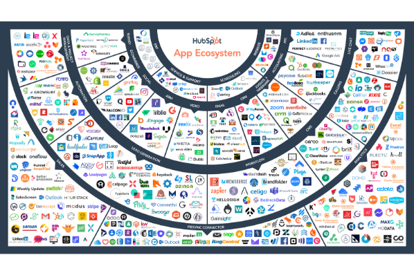 Blog - Plecto in the Top 10 Newest Certified Apps in HubSpot App Marketplace - HubSpot App Ecosystem