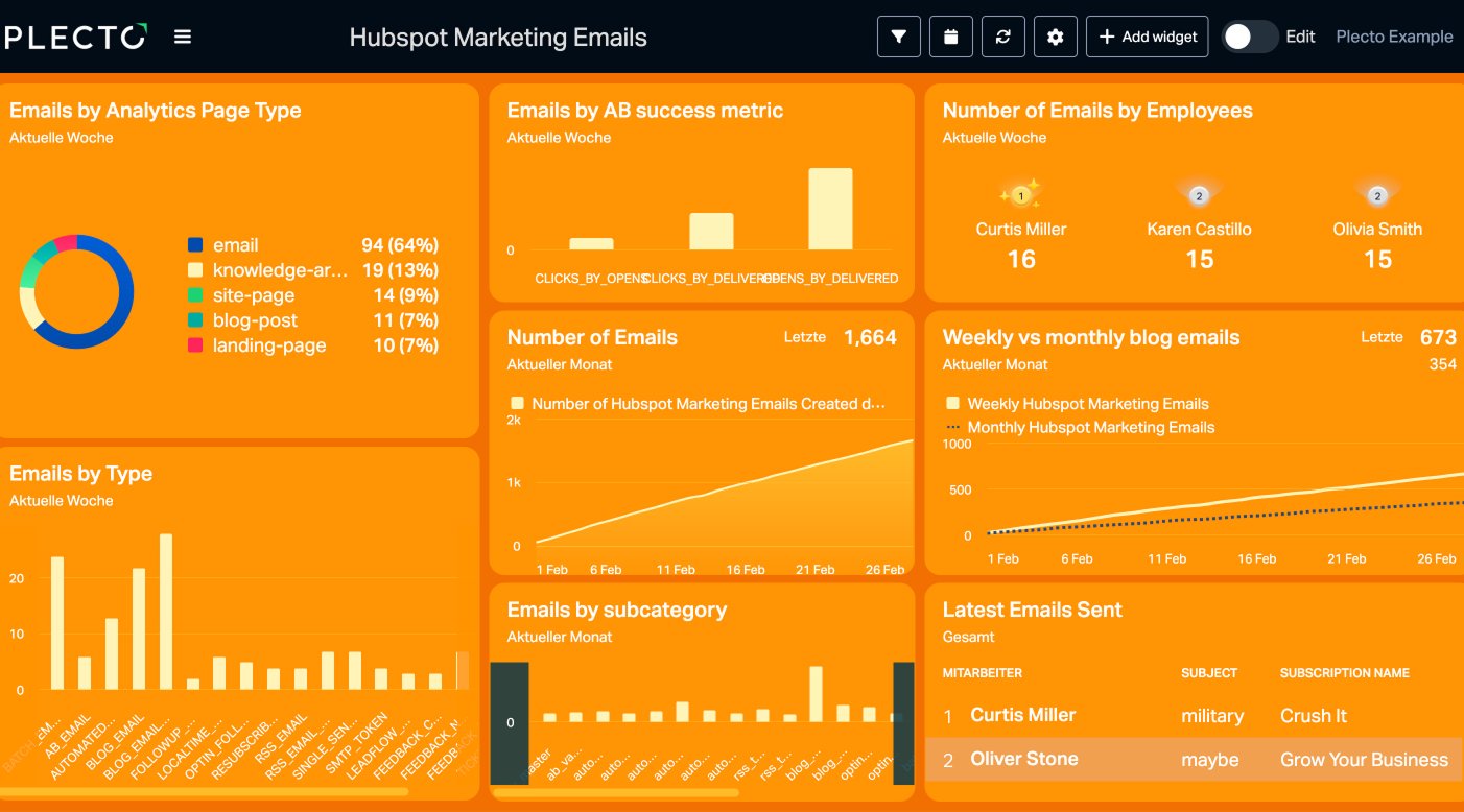 HubSpot example.png