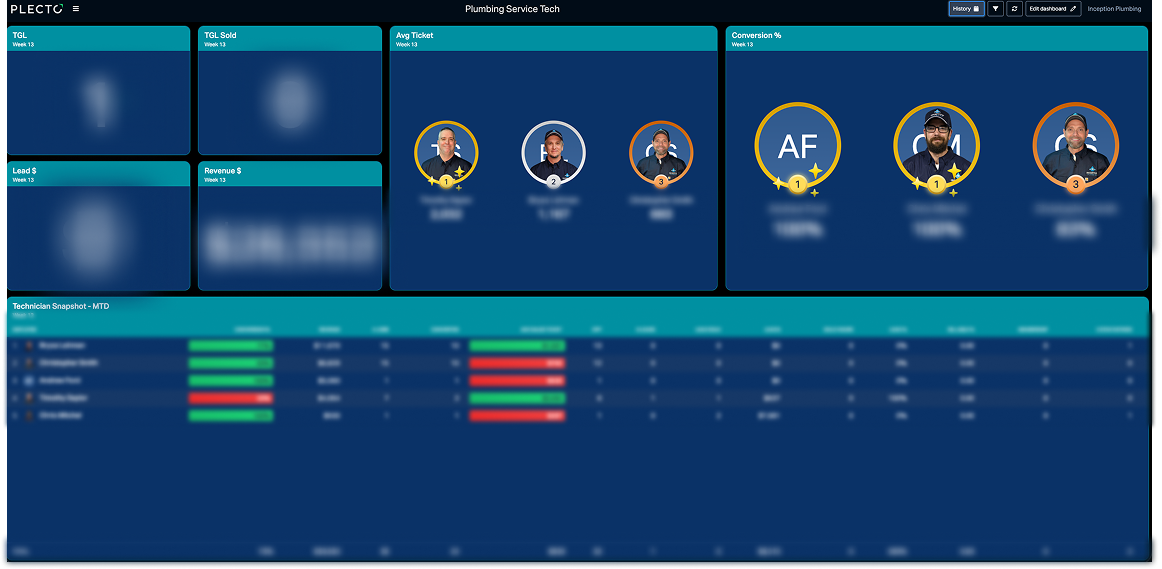 Inception Plumbing Plumbing service tech dashboard