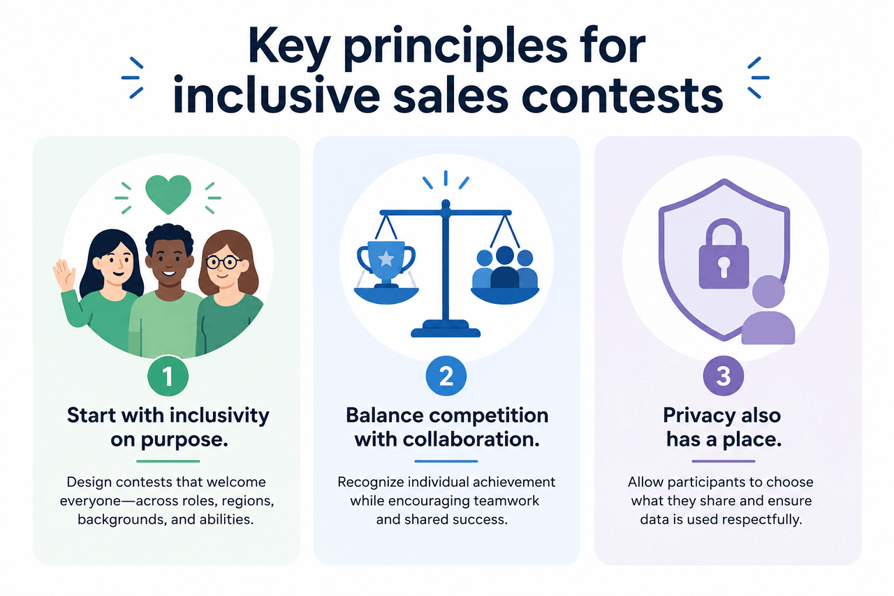 Inclusive sales contests