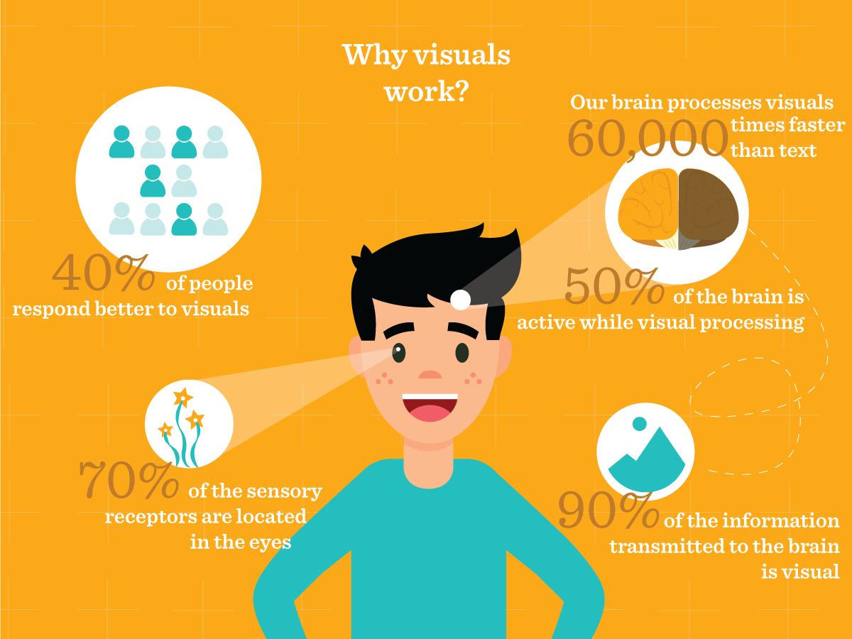 Blog - How to create high performing visual content 2