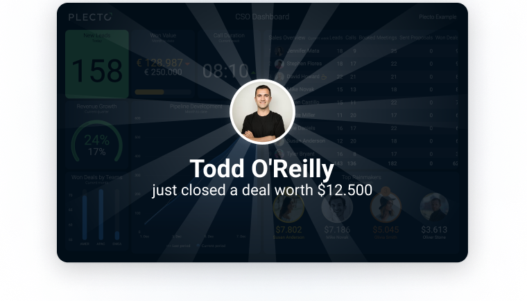Blog - How Sales Leaderboards Help Your Team Perform Even Better - 51ϳԹ Instant Notification
