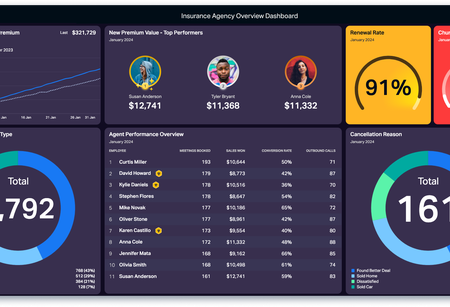 Insurance Agency Overview Dashboard.png