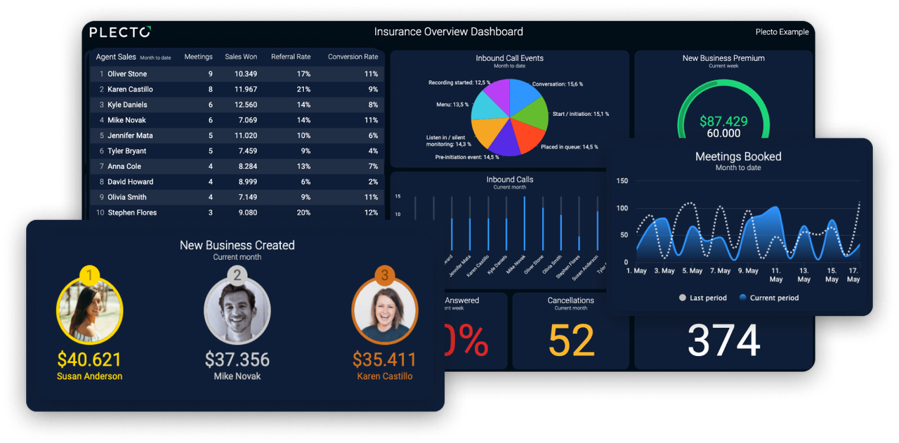 Insurance Dashboard with Zoom.png