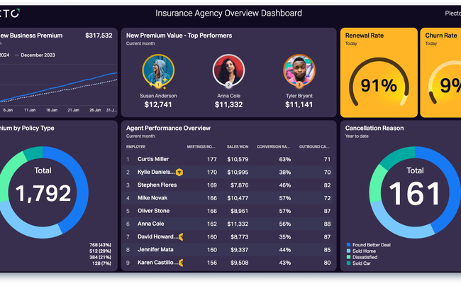 Insurance Overview Dashboard