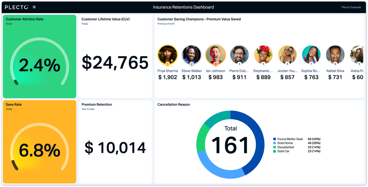 Insurance Retention Dashboard.png
