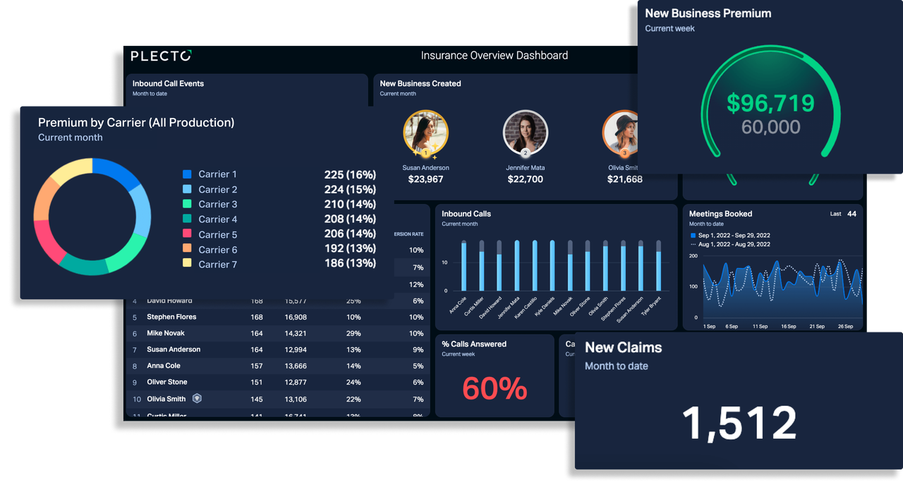 Insurance dashboard landing page
