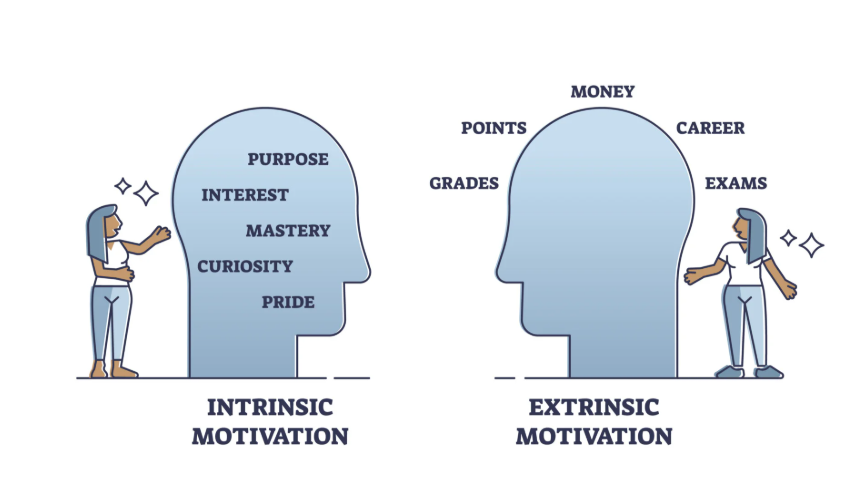 Intrinsic v Extrinsic Motivation.png