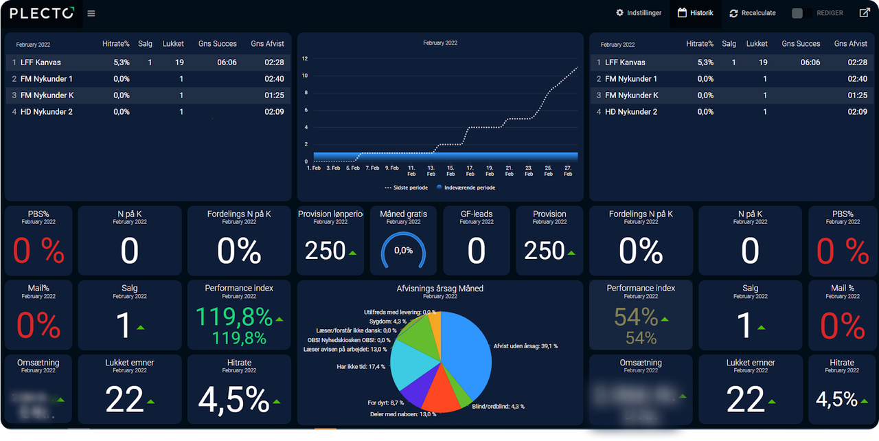 JFM Dashboard1.png