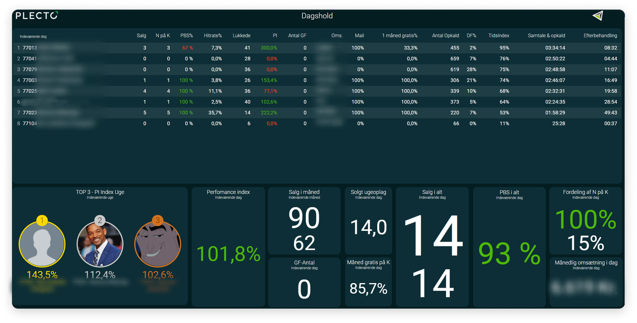 JFM Dashboard2.png