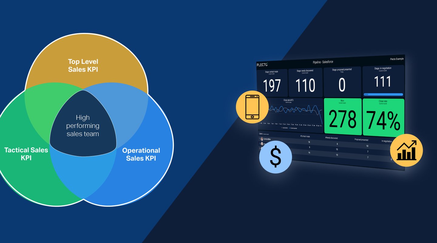 Blog - 21 Sales KPIs You Should Be Tracking — with Examples!