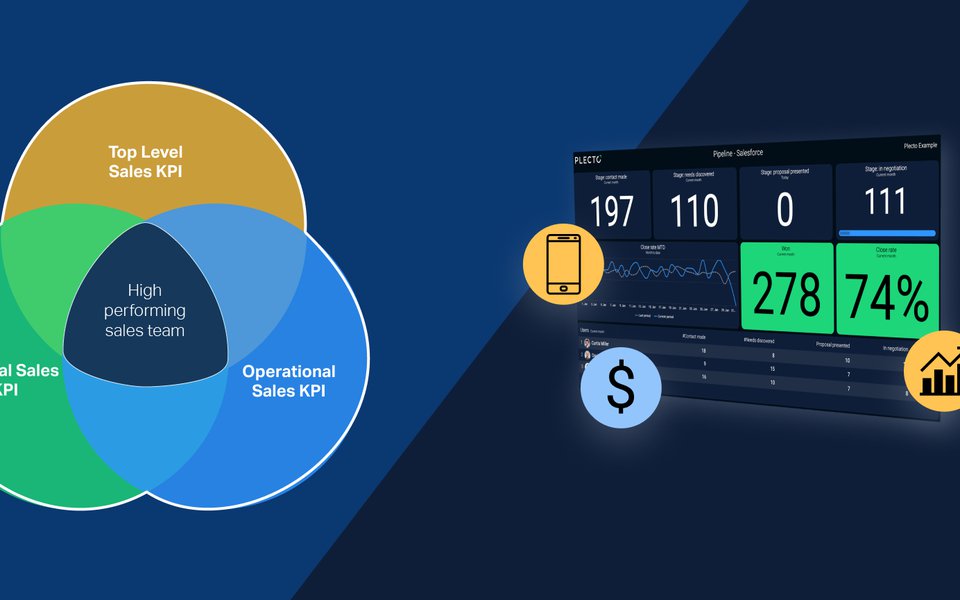 Blog - 21 Sales KPIs You Should Be Tracking — with Examples!