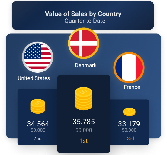 Blog - 6 Sales Gamification Ideas - Leaderboard Gamification