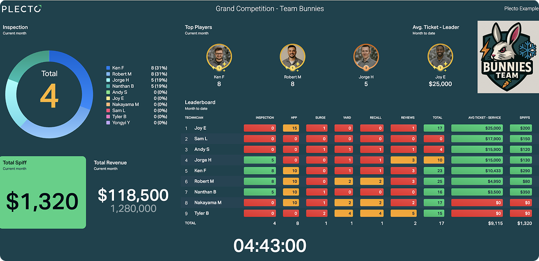 Leaderboard HVAC dashboard.png
