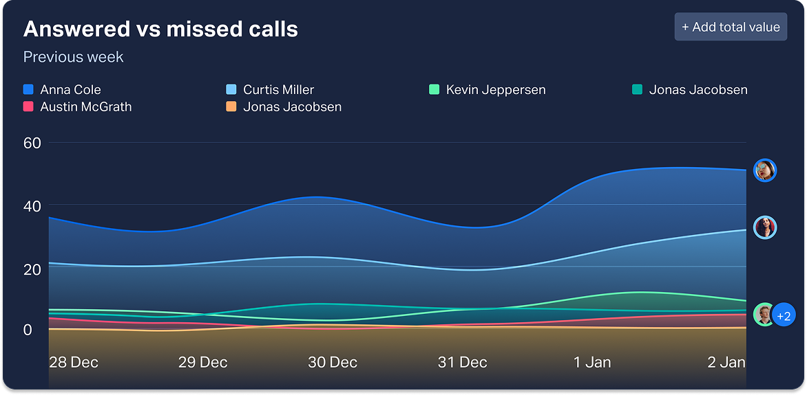 Line chart.png