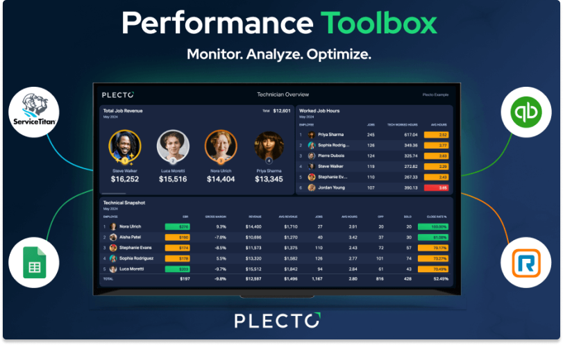 Service titan - performance tool box Plecto