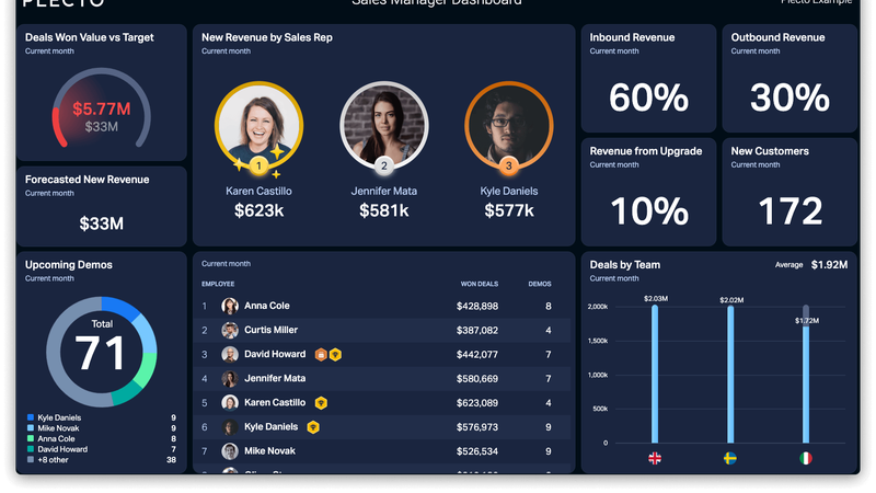 Sales Manager Dashboard