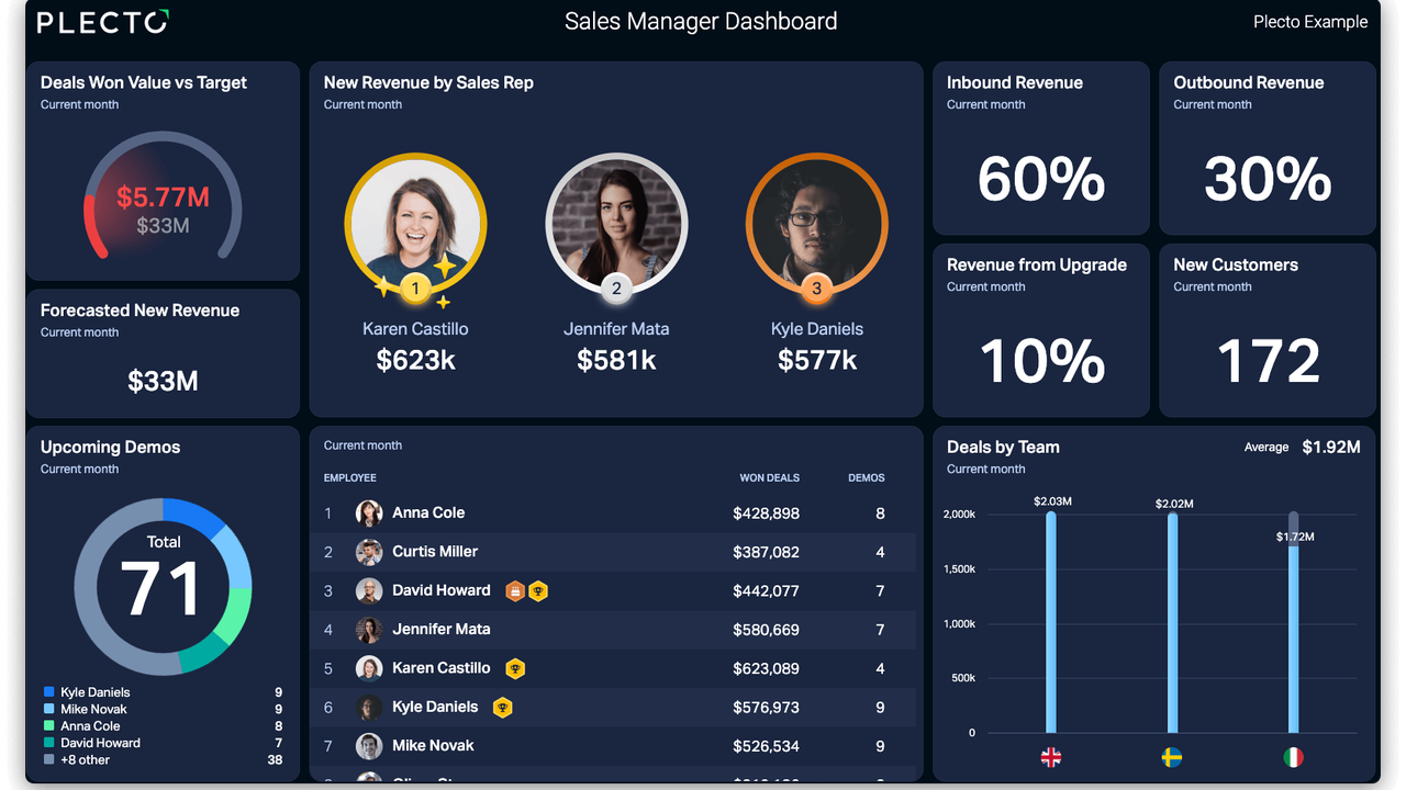 Sales Manager Dashboard